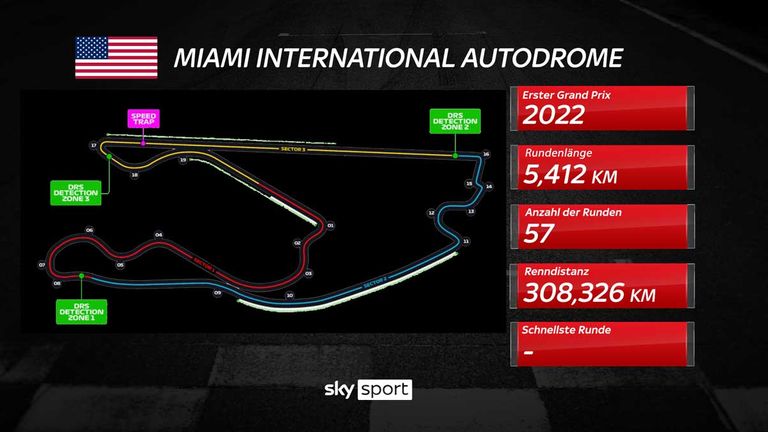 Der Miami International Autodrome im Streckenprofil.