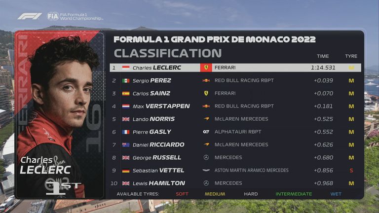 Charles Leclerc in Monaco in FP1 vorne.