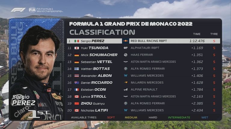 Das FP3-Ergebnis in Monaco.