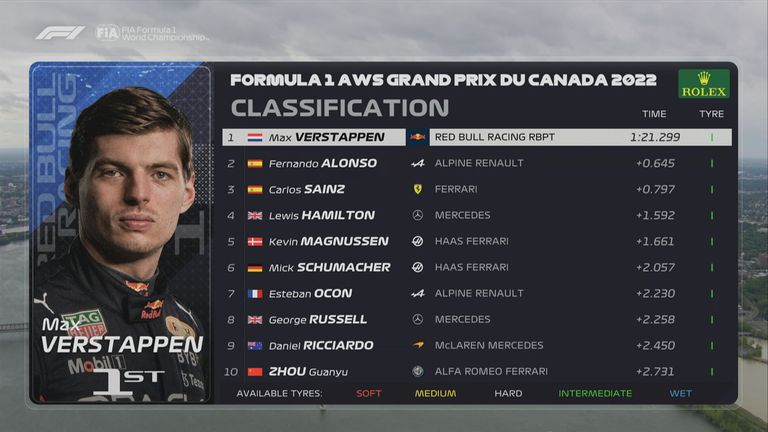 Die Top10 beim Qualifying zum GP von Kanada. 