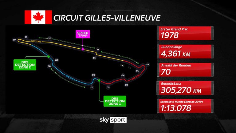 Das Streckenprofil des Circuit Gilles-Villeneuve.