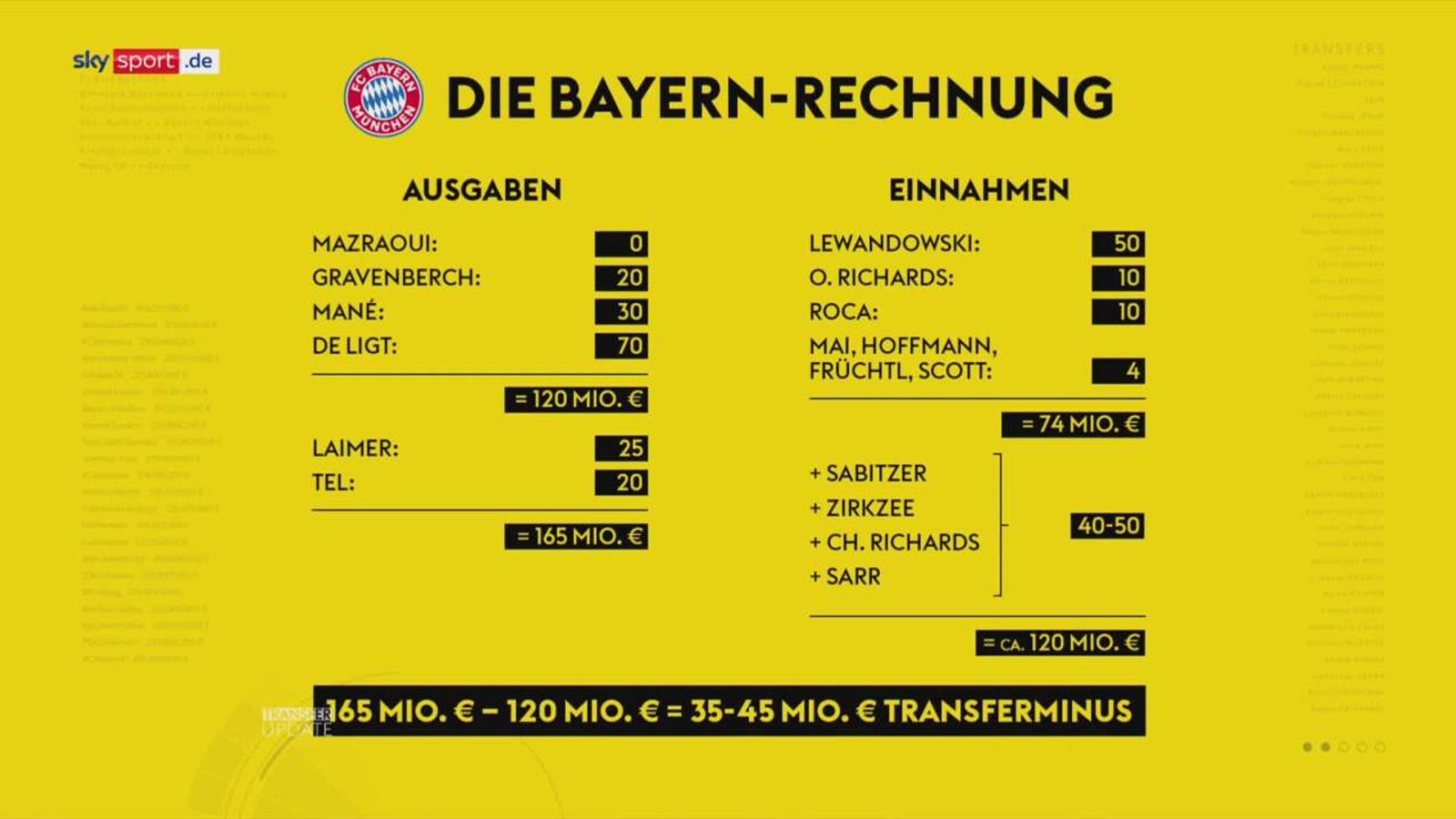 FC Bayern Transfer News So soll der große Transfersommer funktionieren Fußball News Sky Sport