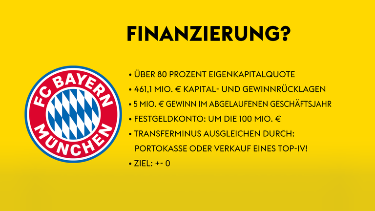 Die finanziellen Rahmenbedingungen des FC Bayern.