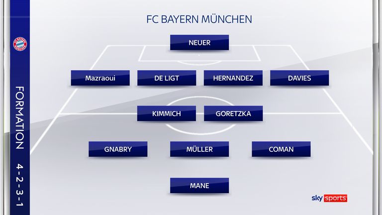 So könnte der FC Bayern im 4-2-3-1-System spielen.