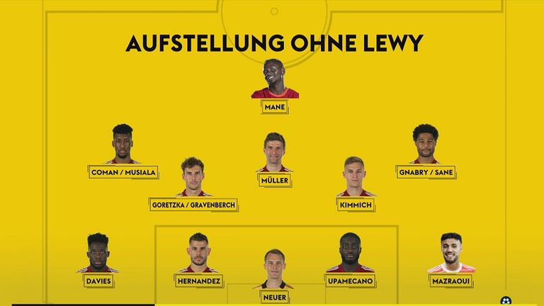 So könnten die Bayern ohne Robert Lewandowski auflaufen.