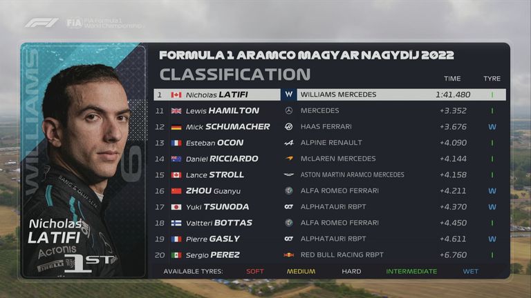 Das FP3-Ergebnis in Ungarn.