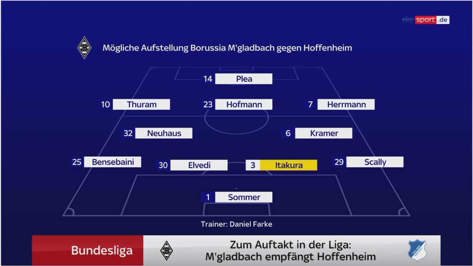 Borussia Mönchengladbach: Mögliche Aufstellung Gegen Hoffenheim ...