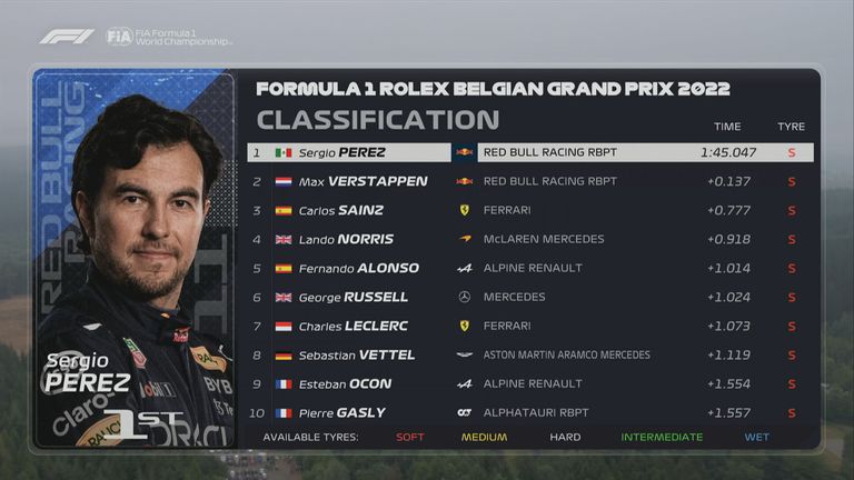 Das FP3-Ergebnis in Belgien.