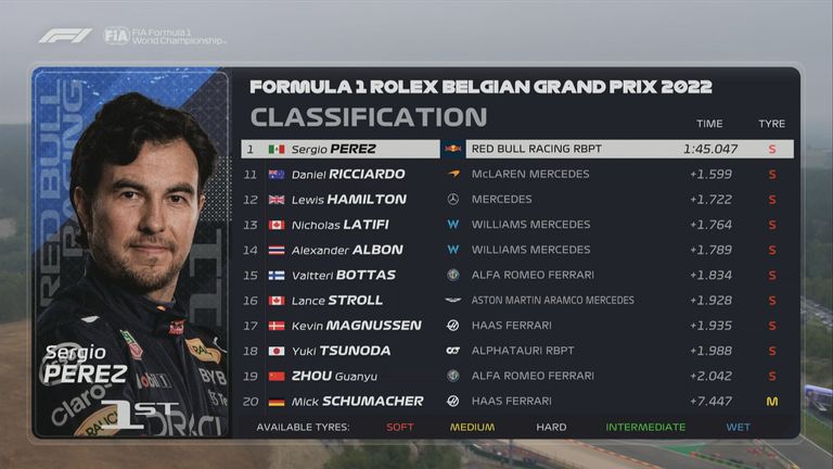 Das FP3-Ergebnis in Belgien.