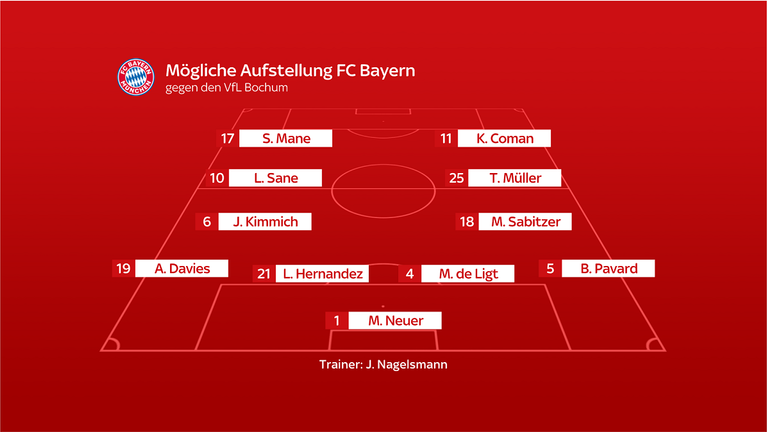 So könnte der FC Bayern München beim VfL Bochum auflaufen.