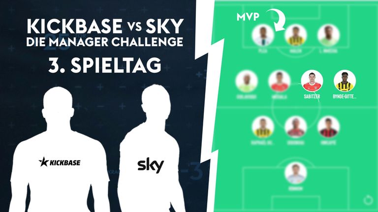 Kickbase vs. Sky – Die Manager Challenge - 3. Spieltag