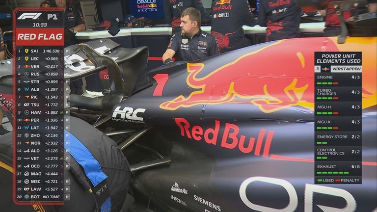 Darum erhält Max Verstappen (Red Bull) eine Startplatzstrafe.