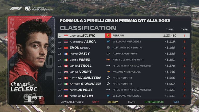 Risultati FP1 in Italia.