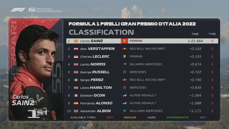 Das FP2-Ergebnis in Italien.