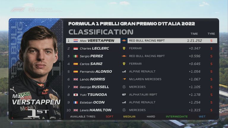 Das FP3-Ergebnis in Italien.