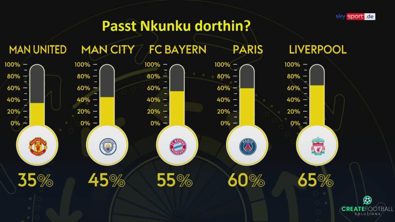 Das Wilde Gerücht Um Chelsea Star Bayern Boss Spricht Klartext Das Ist Passiert - h7sfa8l