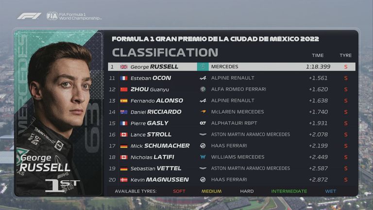 Die Plätze 11 bis 20 des 3. Freien Trainings in Mexiko City. 