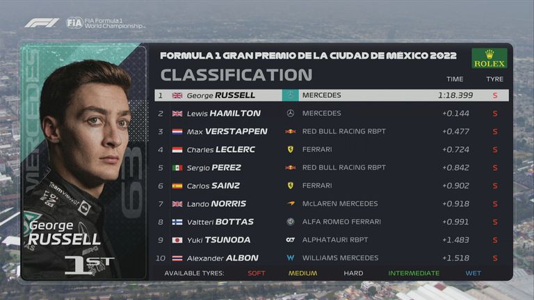 Die Top 10 des 3. Freien Trainings in Mexiko City. 