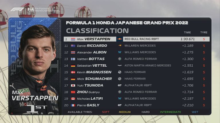 Das FP3-Ergebnis in Suzuka.