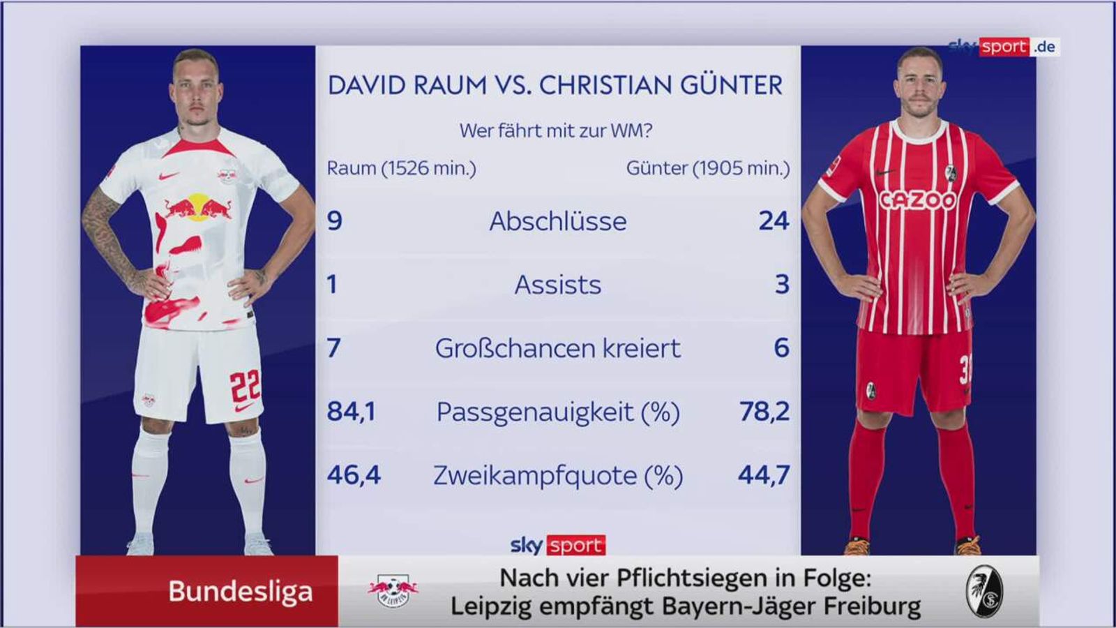 Bundesliga: WM-Kandidaten David Raum und Christian Günter im Vergleich ...