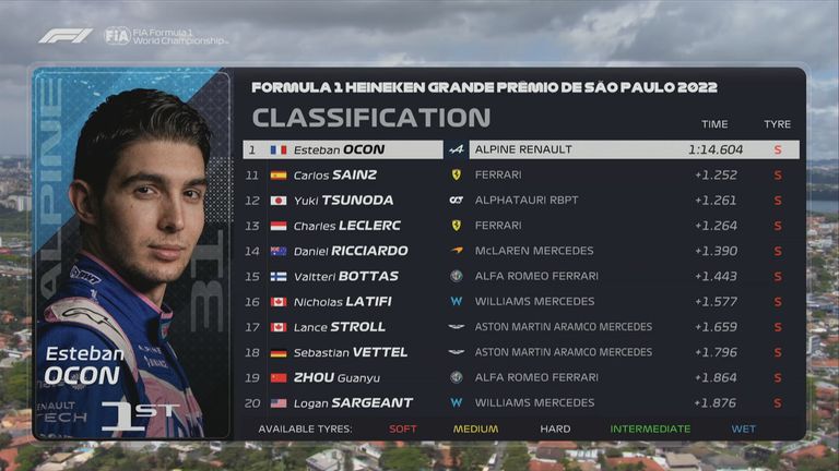 Das FP2-Ergebnis in Sao Paulo.