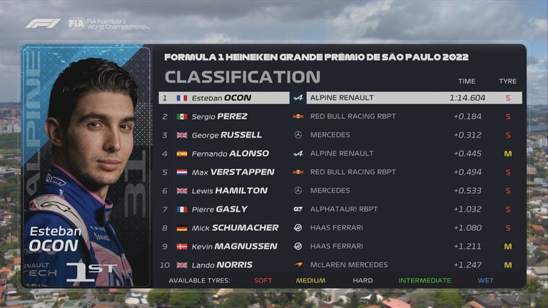 Das FP2-Ergebnis in Sao Paulo.