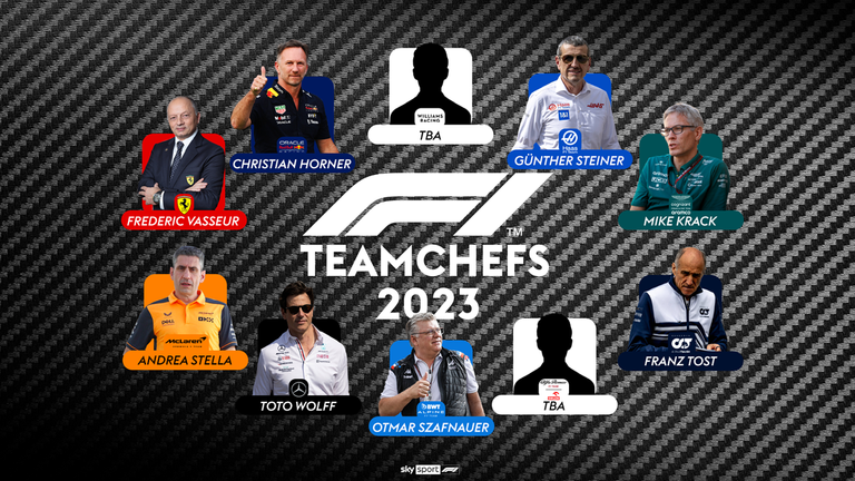 Die F1-Teamchefs für die Saison 2023 in der Übersicht. Bei Alfa Romeo und Williams ist die Position jeweils noch vakant.