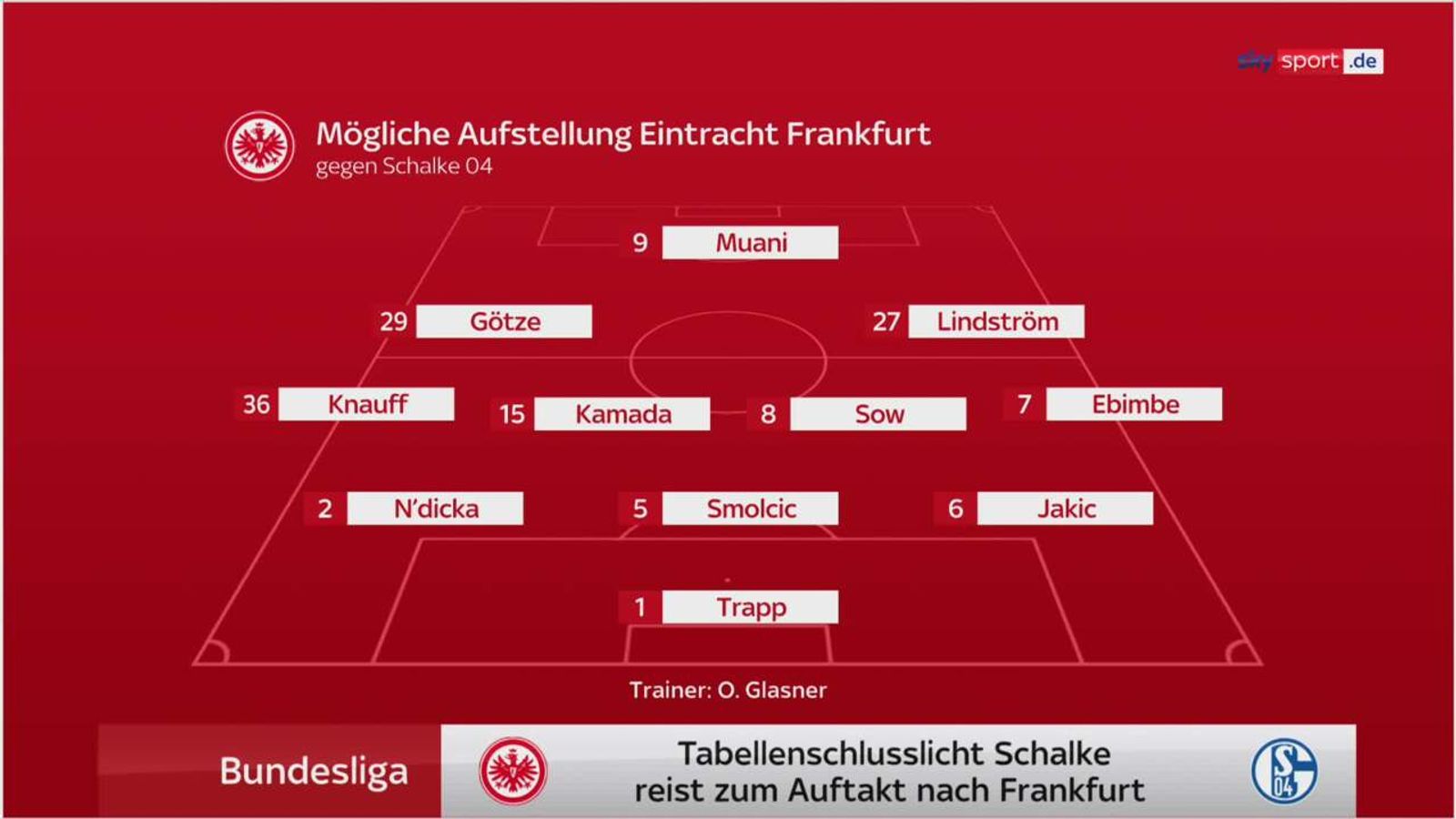 Eintracht Frankfurt: Mögliche Aufstellung Gegen Schalke | Fußball News ...