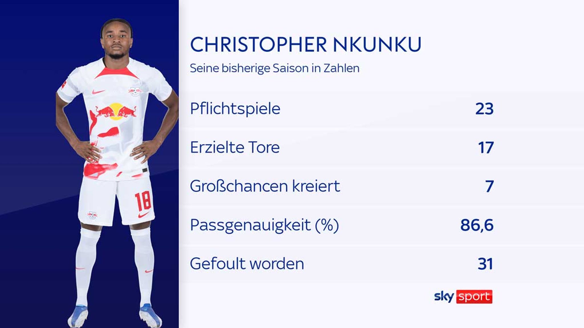 RB Leipzig Wechsel von Christopher Nkunku zum FC Chelsea im Sommer fix