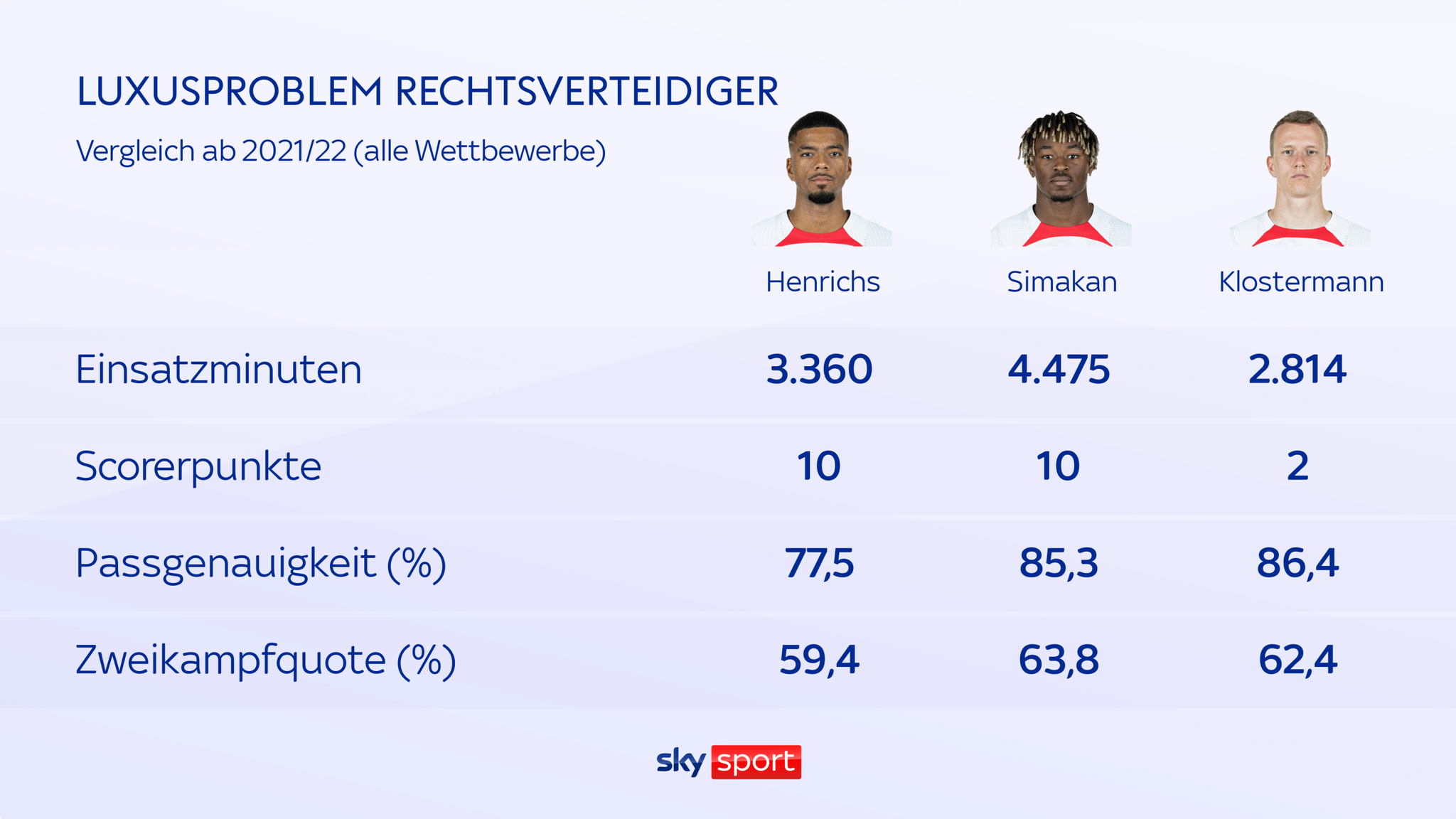 Transfer News: Juventus und AS Rom an Benjamin Henrichs interessiert