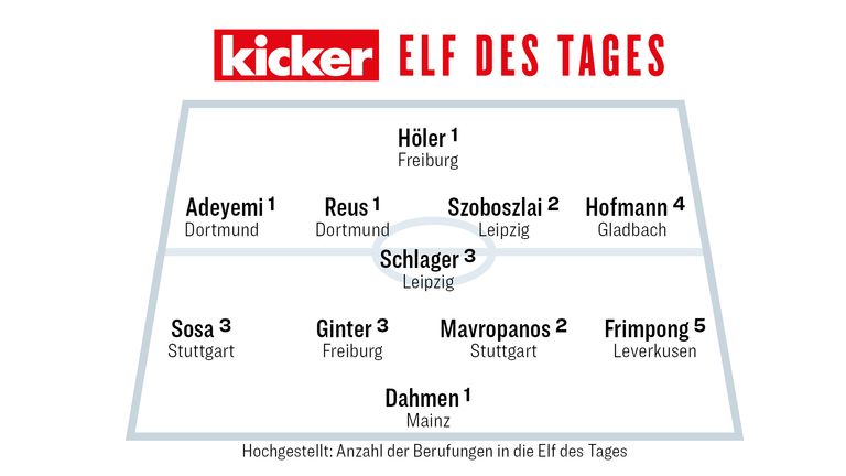 Die Kicker-Elf des 21. Spieltags.