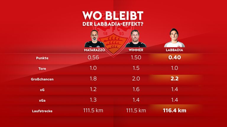xG= expected goals
xGa = expected goals against