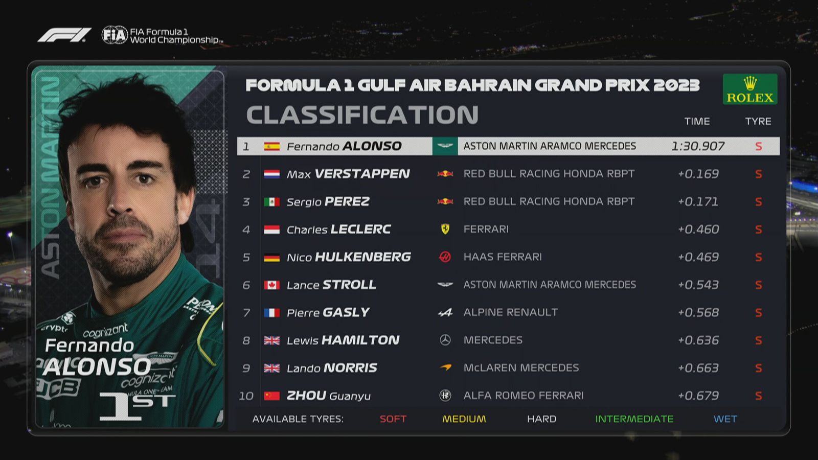Formel 1 2023 Ergebnisse
