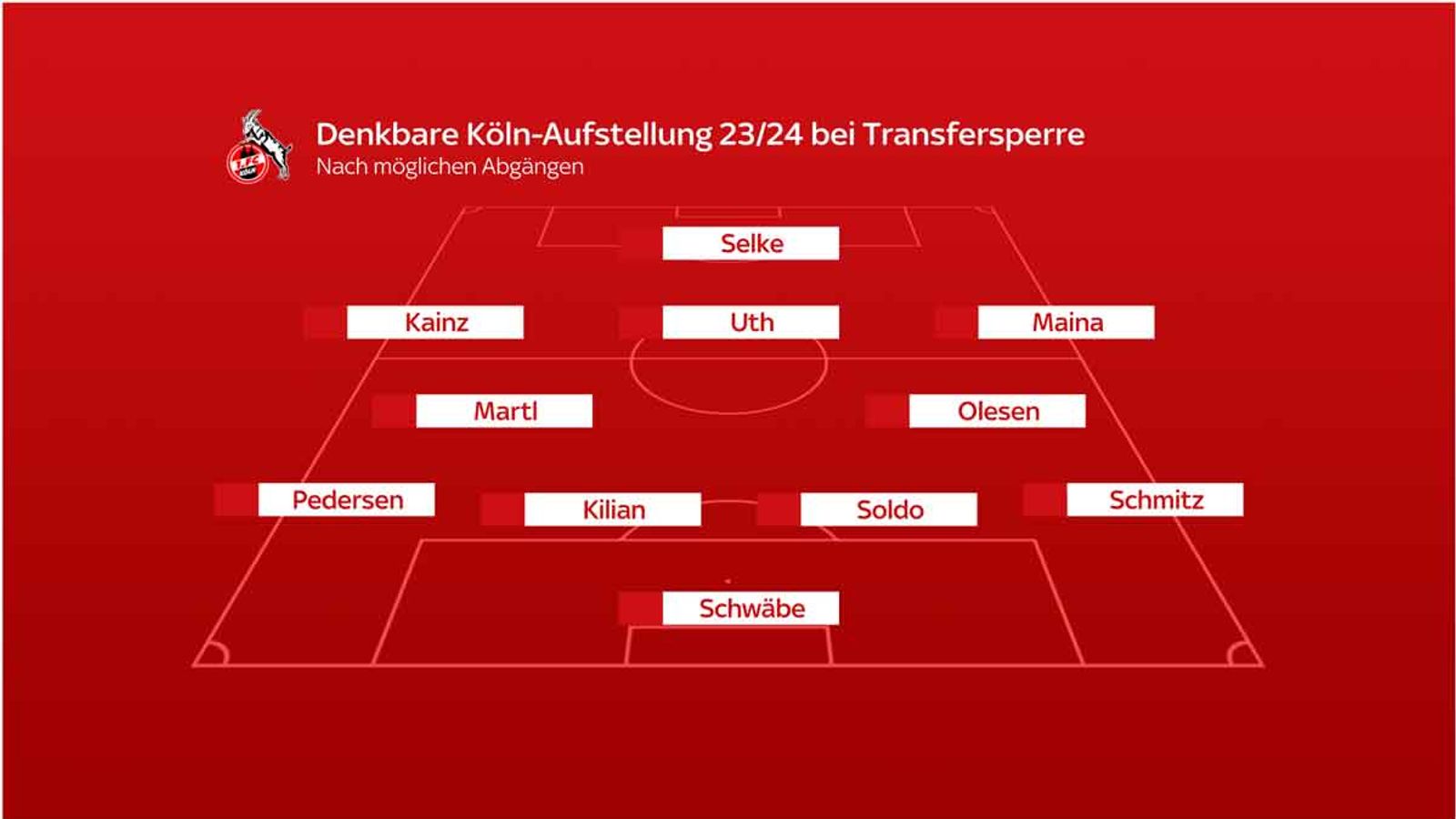 1. FC Köln Transfersperre Fragen und Antworten Fußball News Sky Sport