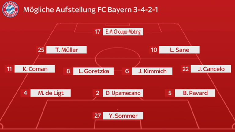 So könnte der FC Bayern mit einer Dreierkette auflaufen.