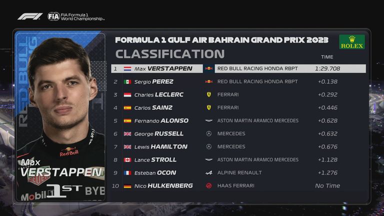 Die Top 10 des Qualifyings in Bahrain.