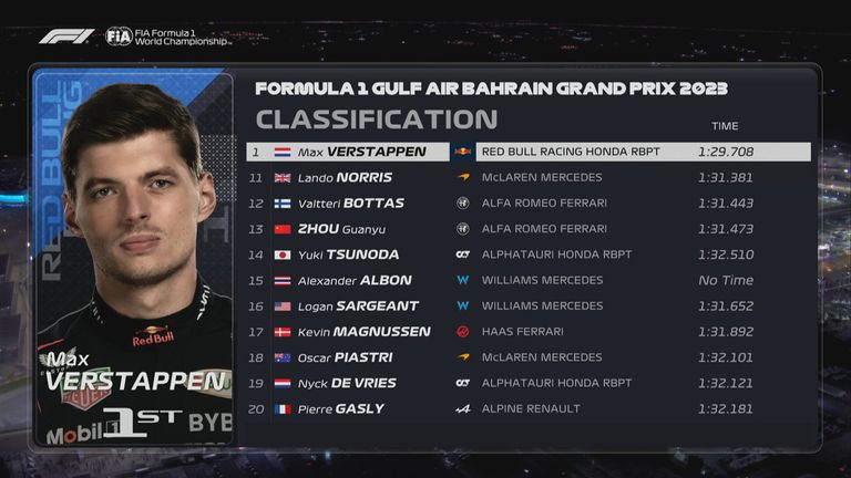 Die Plätze 11 bis 20 des Qualifyings in Bahrain.