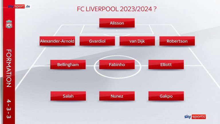 Sieht so die Startformation des FC Liverpool in der Saison 2023/24 aus? Die Gerüchteküche brodelt auf jeden Fall.