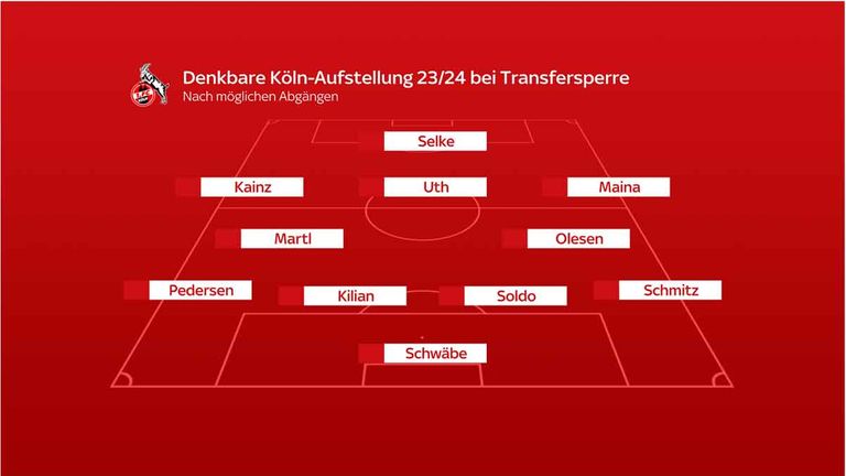 Die mögliche Aufstellung des 1. FC Köln in der Saison 2023/24 im Fall einer Transfersperre.