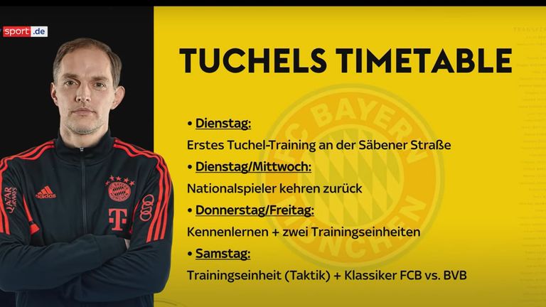 So sieht Tuchels Zeitplan bis zum BVB-Spiel aus.