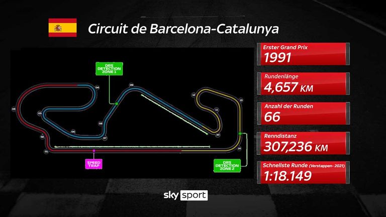 So sieht das Streckenlayout des Circuit de Barcelona - Catalunya aus.