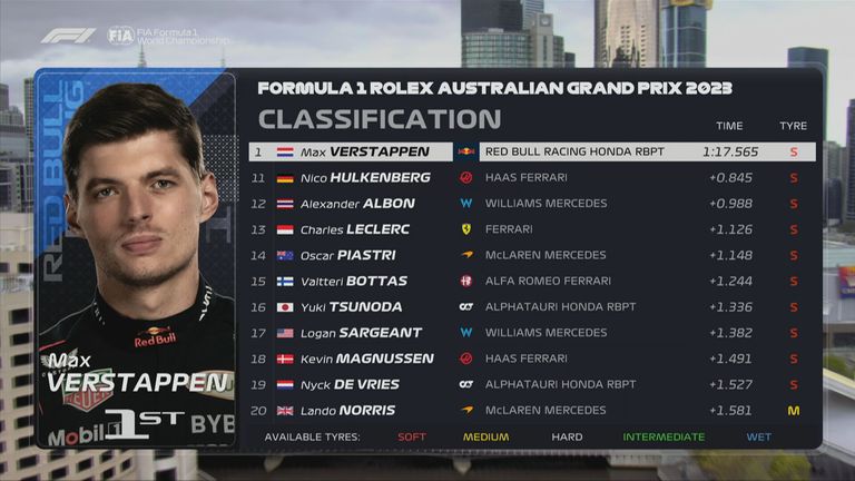 Das FP3-Ergebnis in Australien.