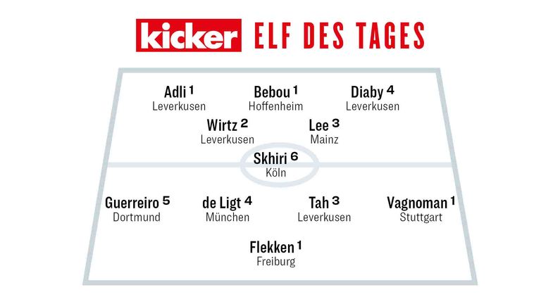 Die Kicker-Elf des 27. Spieltags (Bildquelle kicker).
