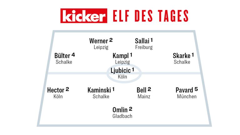 Die Kicker-Elf des 28. Spieltags (Bildquelle kicker).