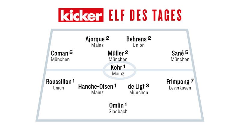 Die Kicker-Elf des 26. Spieltags (Bildquelle kicker).