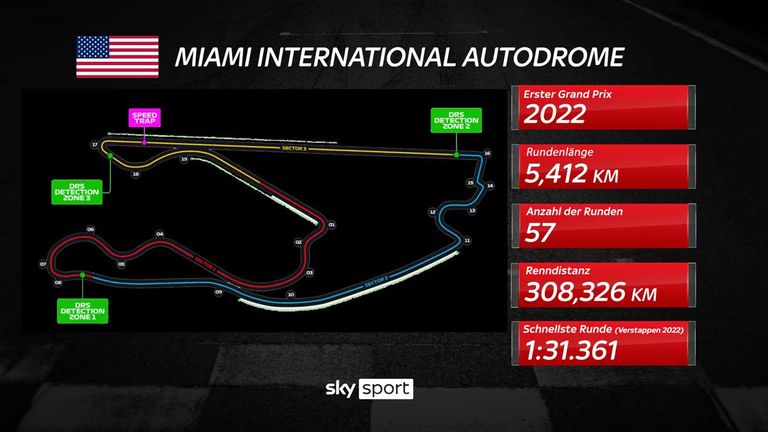 Der Miami International Autodrome im Streckenprofil.