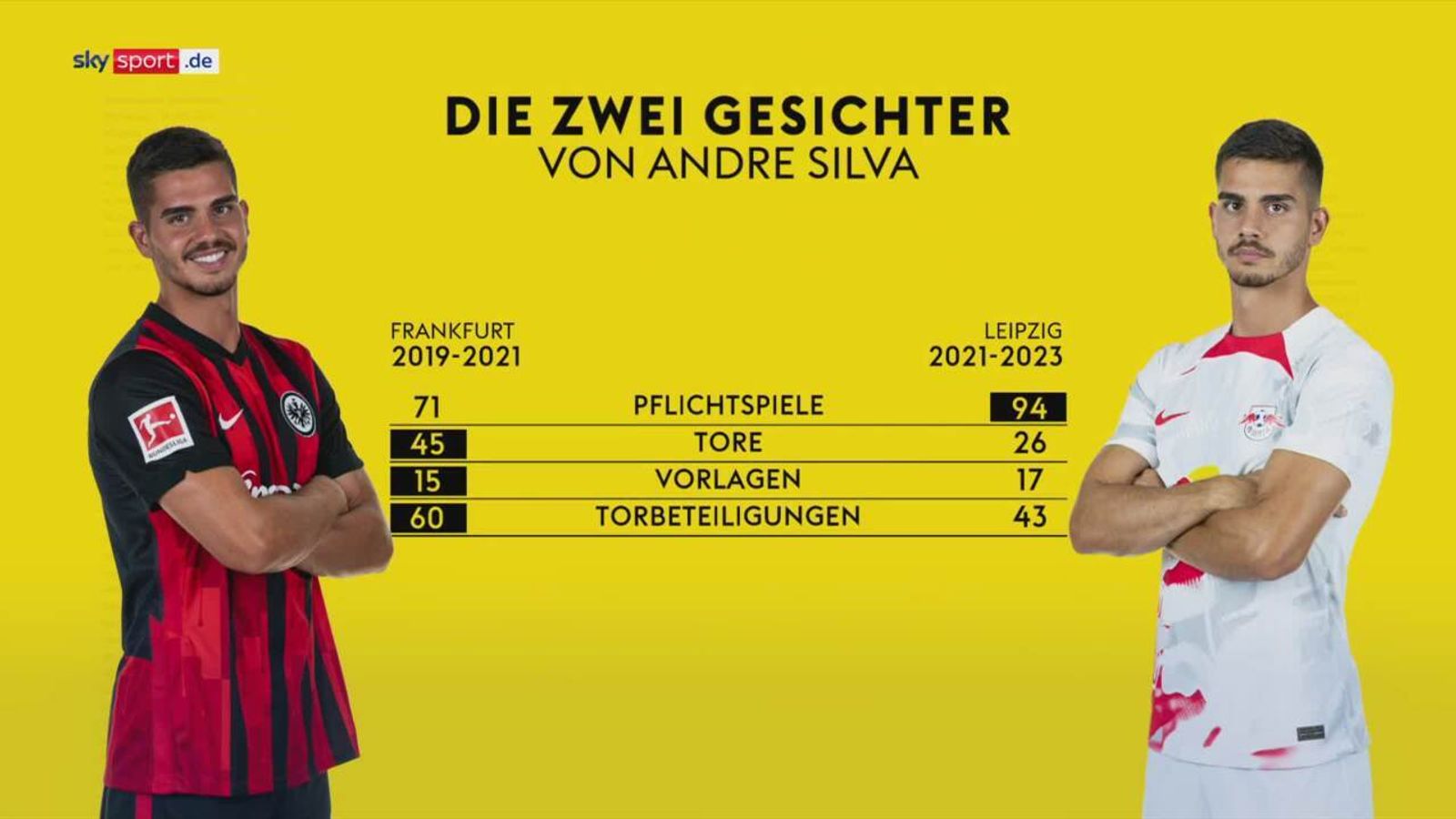 RB Leipzig Transfer: Wie Geht Es Weiter Für Stürmer Andre Silva ...