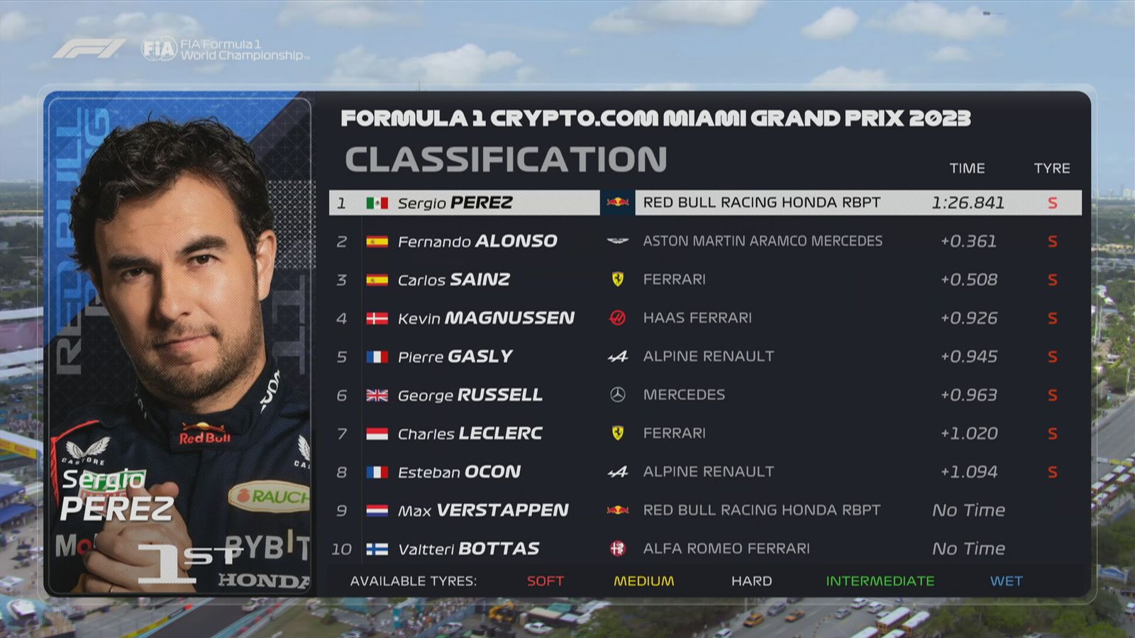 Bildergalerie Formel 1 Ergebnisse Qualifying GP von Miami Formel 1 News Sky Sport