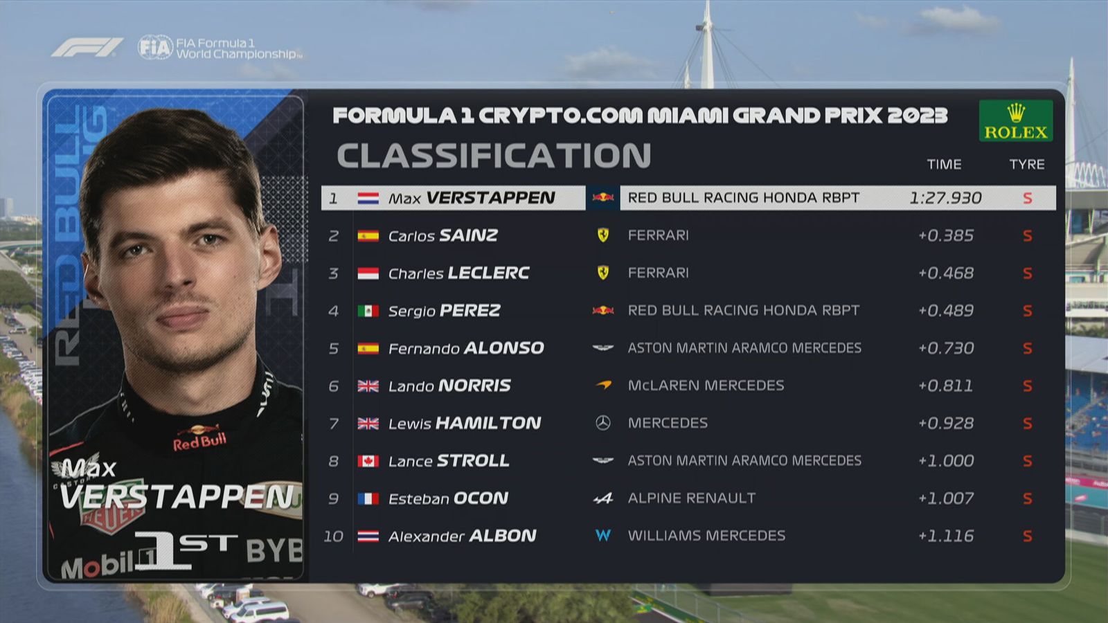Bildergalerie Formel 1 Ergebnisse 2