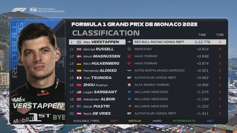 Das FP3-Ergebnis in Monaco.